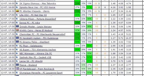 suresoccer|Livescore prediction today .